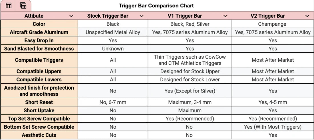 Smooth Pull Trigger Bar V2