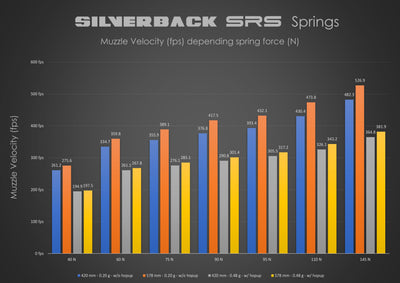 Desert Tech SRS A2/M2 Sport 16” Barrel