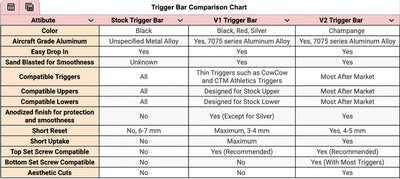 Smooth Pull Trigger Bar V1