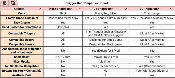 Smooth Pull Trigger Bar V1