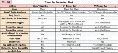 Smooth Pull Trigger Bar V2